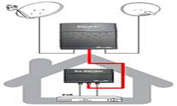 Δορυφορικά συστήματα – τεχνικοί